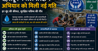 देहरादून में जल संरक्षण अभियान को मिली नई गति