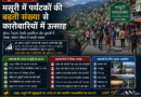 मसूरी में पर्यटकों की बढ़ती संख्या से कारोबारियों में उत्साह