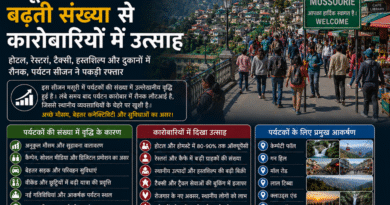 उत्तराखंड में मानसून ने पकड़ी रफ्तार, किसानों को मिली राहत